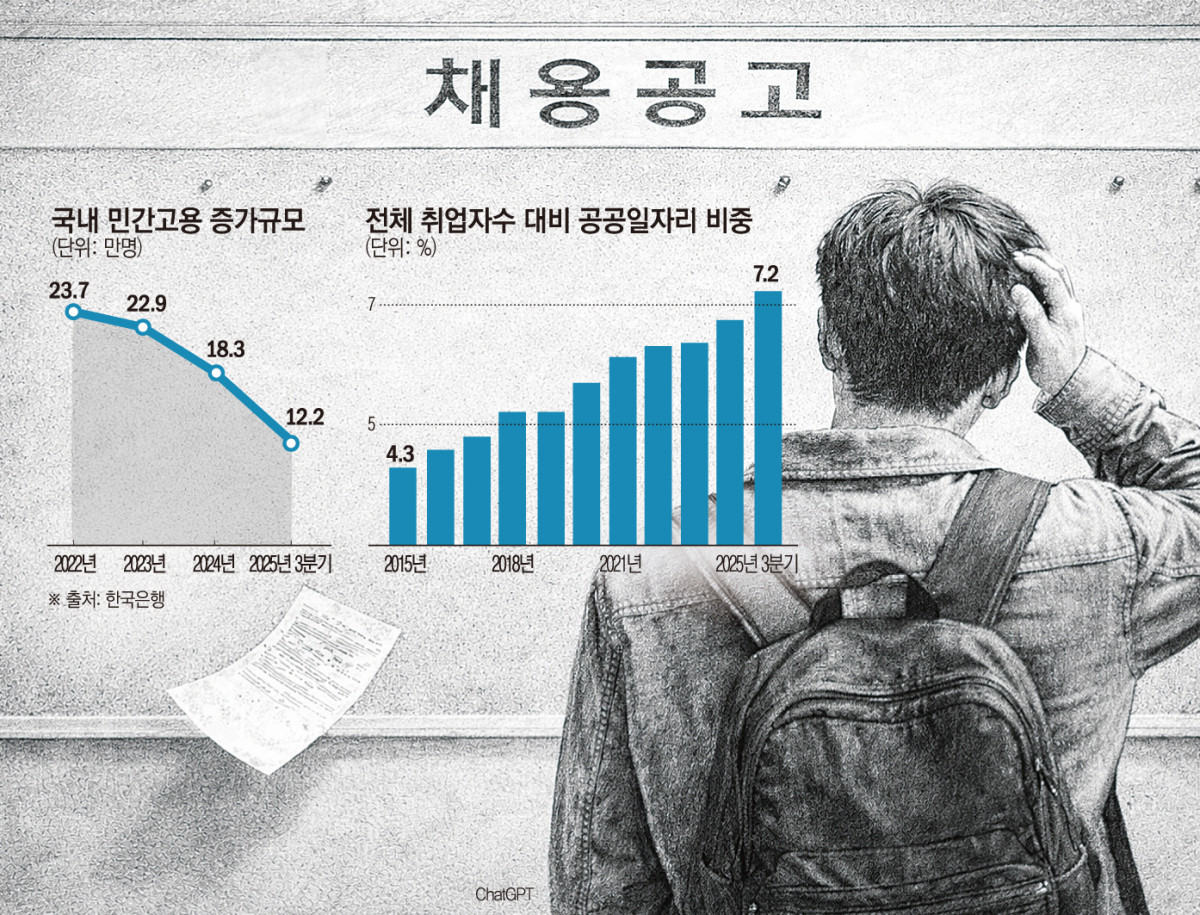 (이투데이 그래픽팀/손미경 기자)