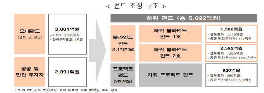 (자료제공=기후에너지환경부)
