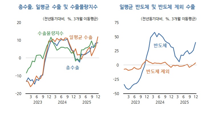 (자료=한국개발연구원(KDI))