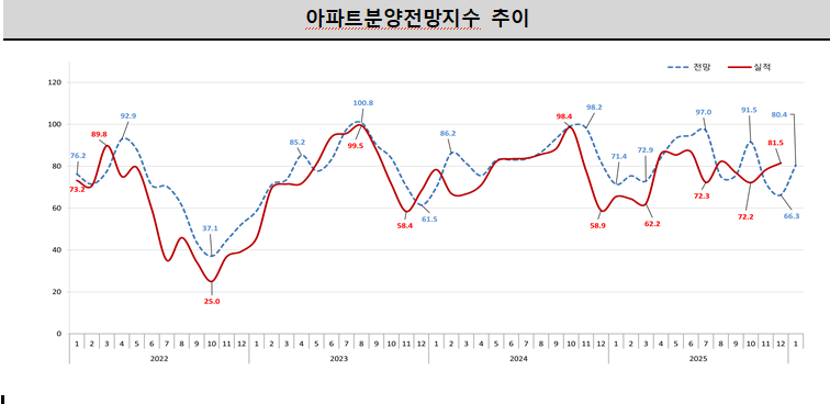 (사진제공=주택산업연구원)