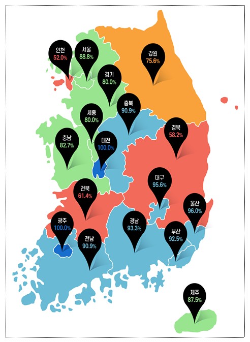 ▲지자체 기반조성 준비 및 사업운영 현황(보건복지부 )