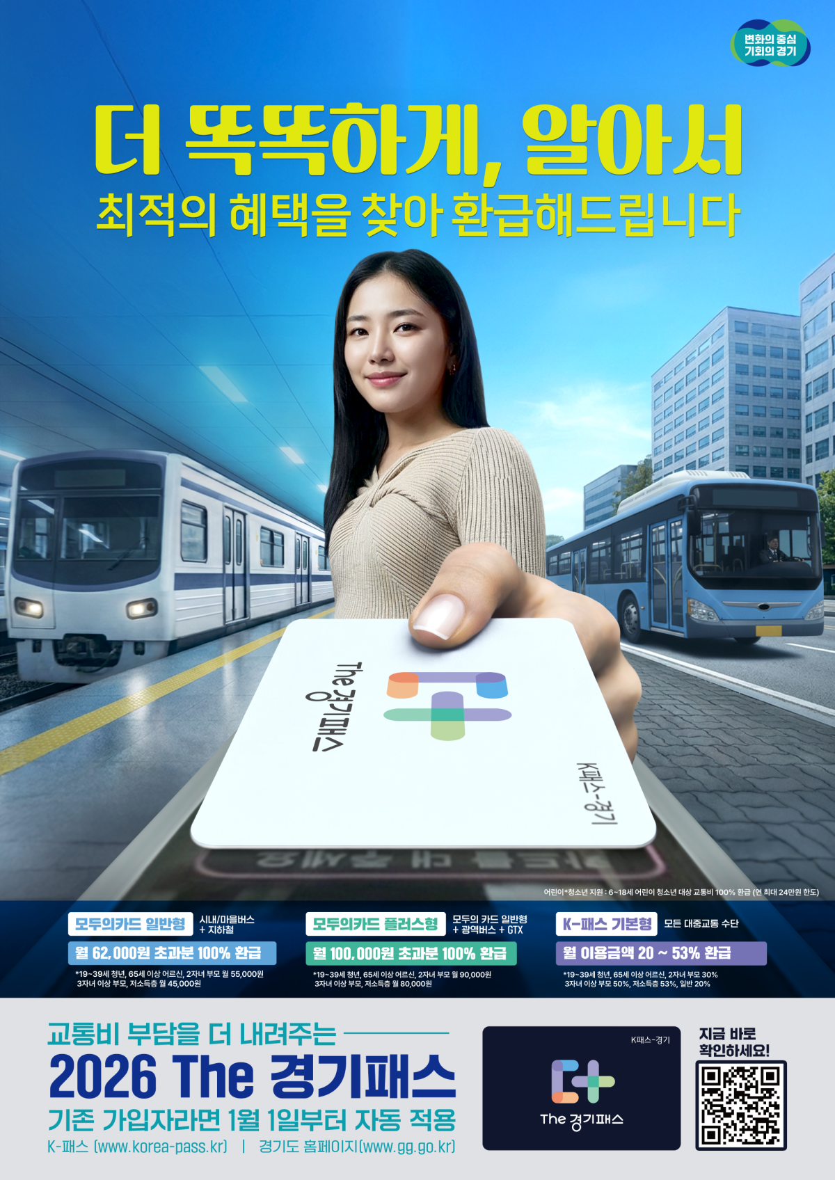 ▲The 경기패스 홍보 이미지. 경기도는 2026년 1월부터 정액권 기능을 결합한 The 경기패스 개편을 통해 월 6만2000원 기준 무제한 환급 구조를 도입하며 도민 교통비 부담을 획기적으로 낮췄다. (경기도)