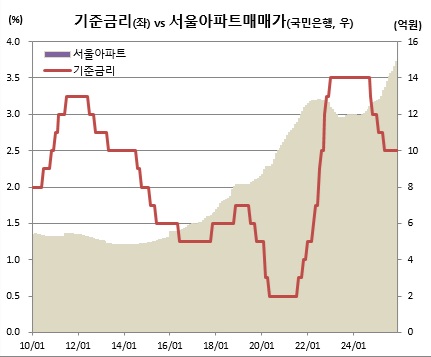 (한국은행, KB국민은행)