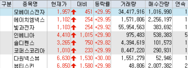 (키움증권 HTS 화면캡처)