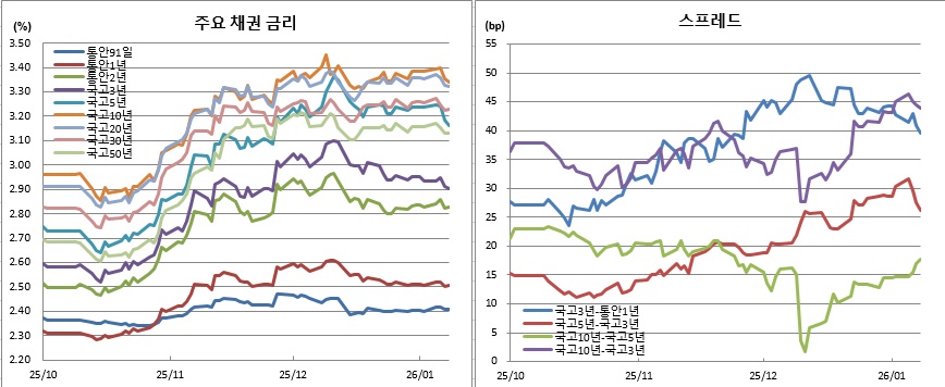 (금융투자협회)