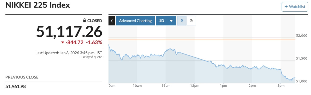 (출처 마켓워치)