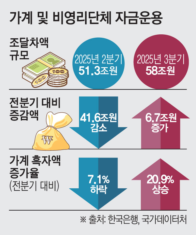 (이투데이 그래픽팀/김소영 기자)