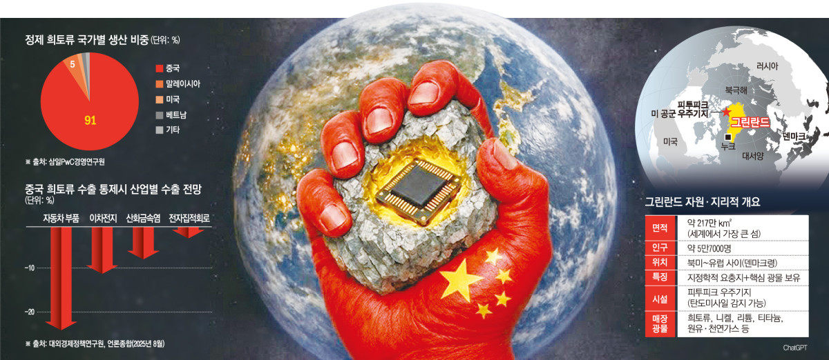 희토류 전쟁 핵심 '제련ㆍ소재 연량'…韓 기업, 자원 안보 중심축 부상하나 [자원 패권, 신대륙戰]