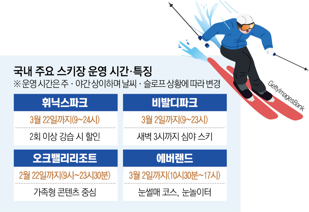 ▲국내 주요 스키장 운영 시간·특징 (이투데이 그래픽팀=신미영 기자)