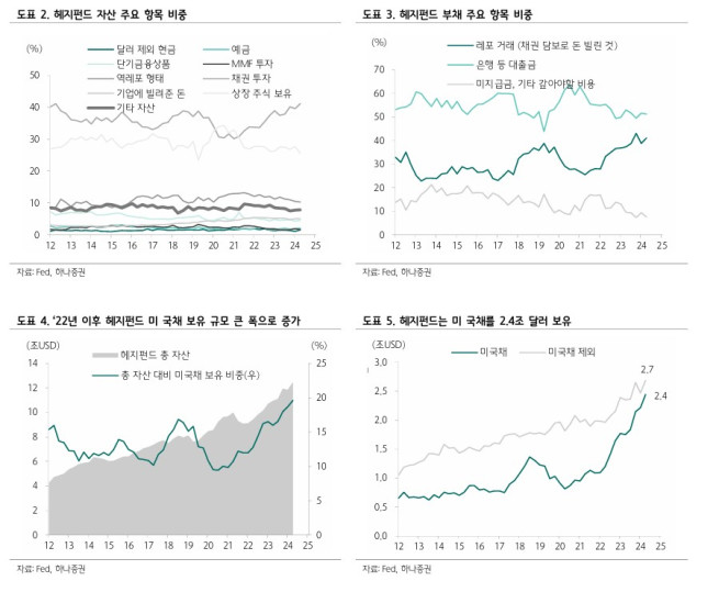 (출처=하나증권)