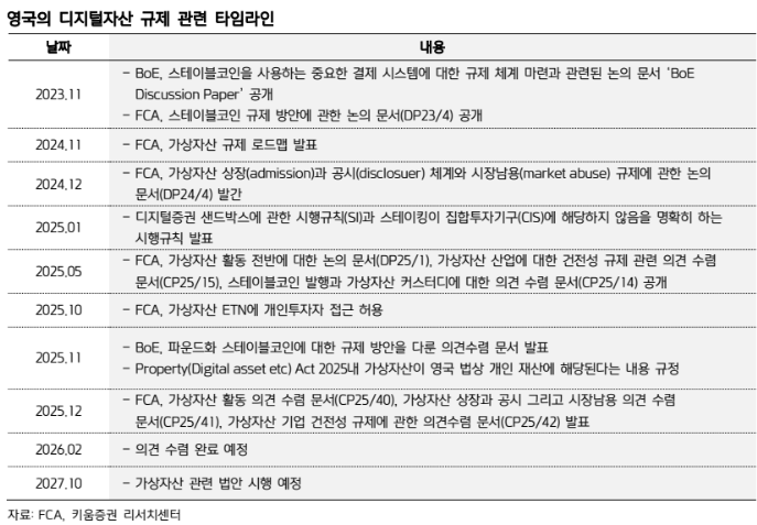 (출처=키움증권)