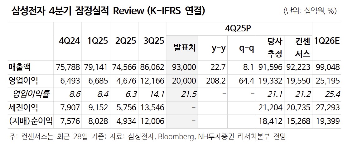 (출처=NH투자증권)