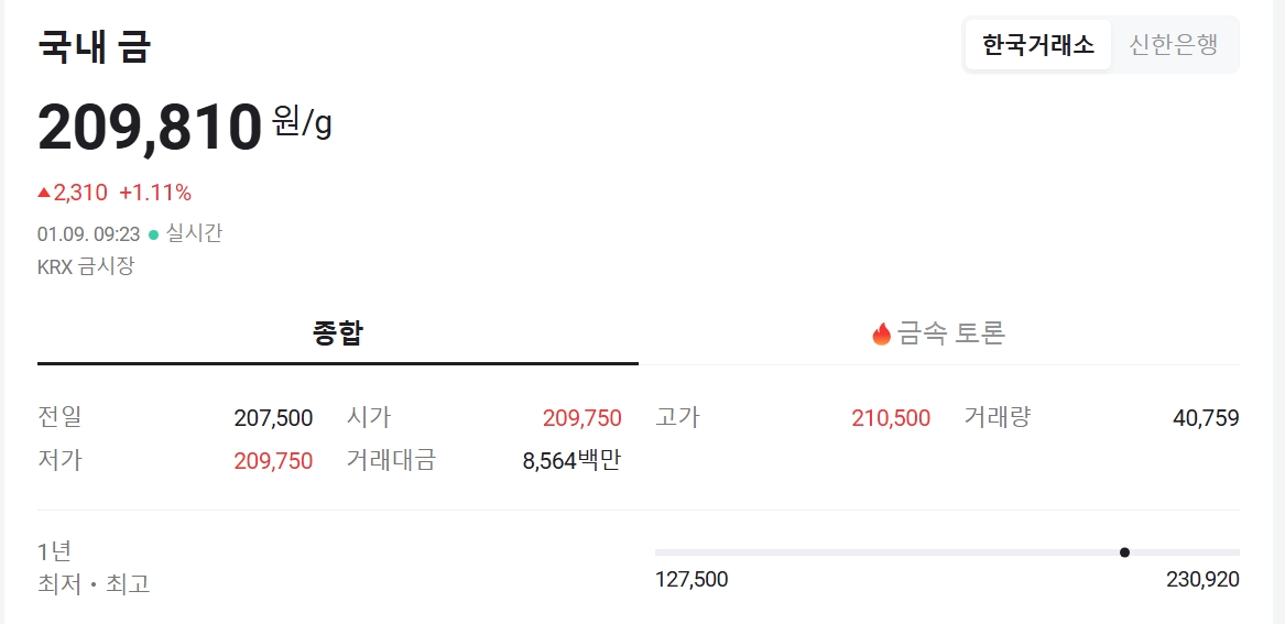 ▲보합세 국제 금값…국내 금시세는? (출처=m.stock.naver.com, 한국거래소)