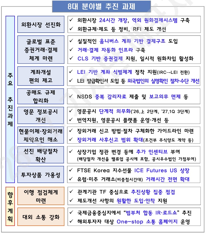 외환시장 24시간 운영…외국인 투자자 결제 편의 제고