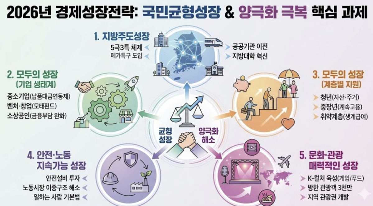 (자료=재정경제부)