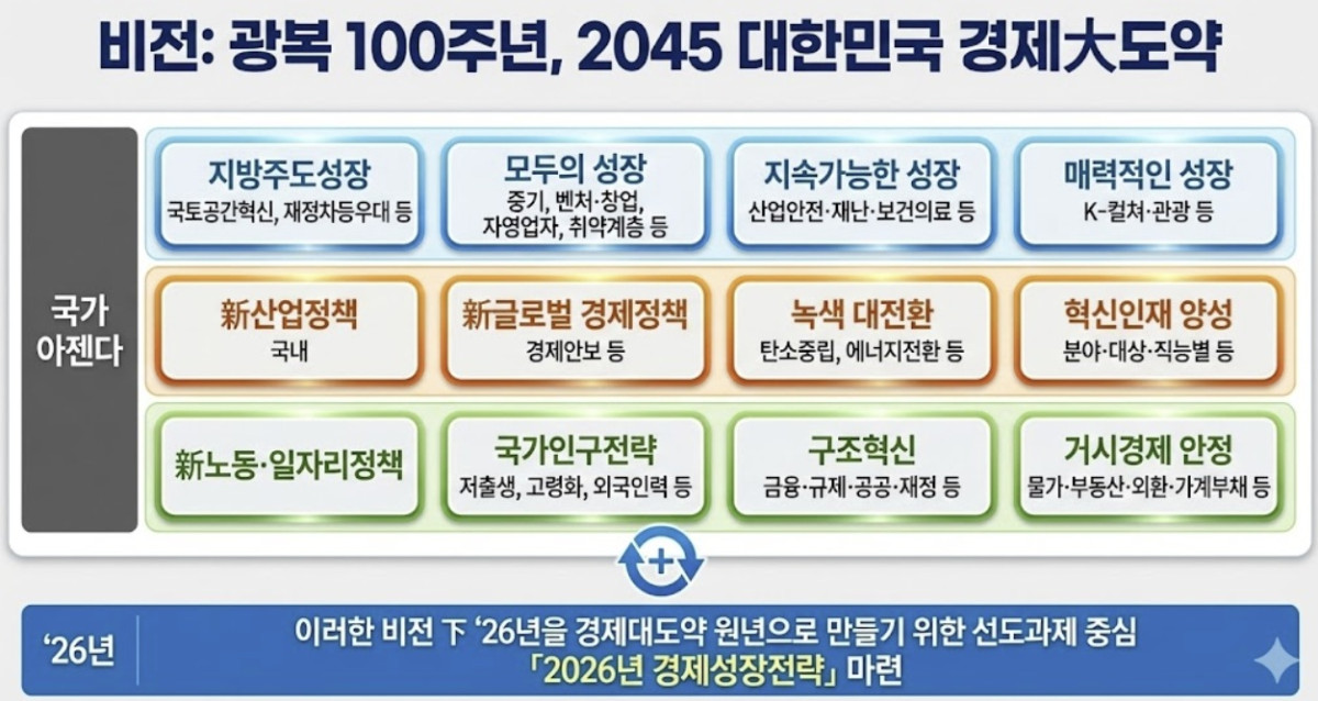 (자료=재정경제부)