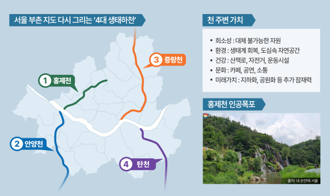 ▲4대 하천 인포그래픽. (사진제공=더피알)