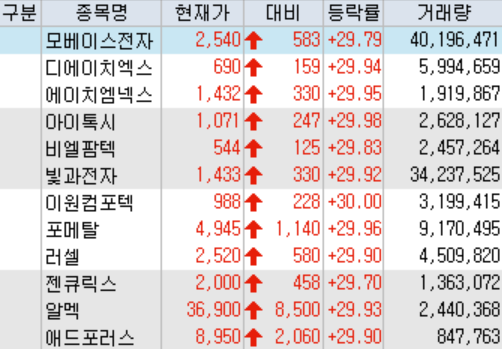 (키움증권 HTS 화면캡처)