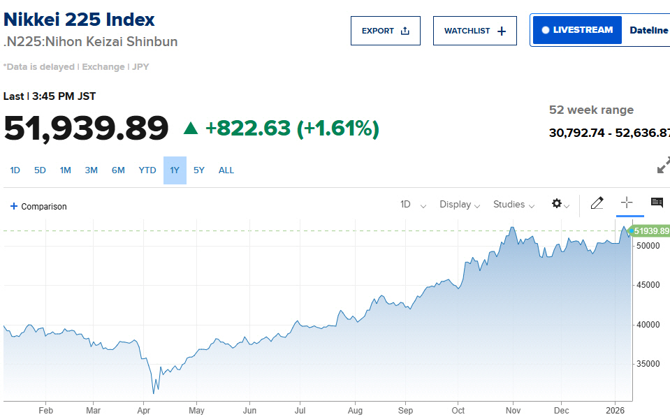 ▲닛케이225지수 추이. 출처 마켓워치