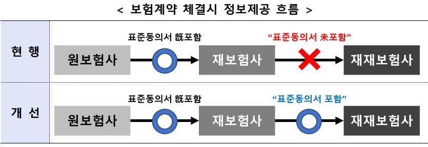 (자료=금융위원회)