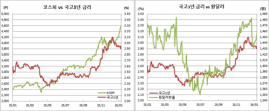 (금융투자협회, 체크)