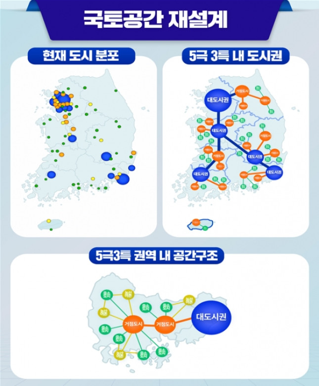 ▲5극3특 국가균형성장 추진전략 설계도안. (자료제공=지방시대위원회)