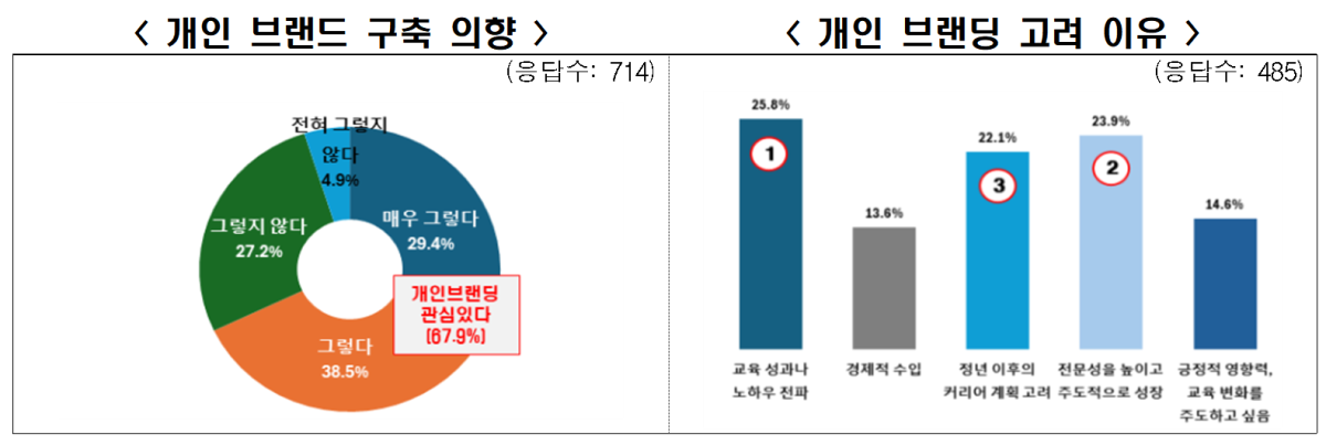 ▲전국 교원들을 대상으로 한 설문조사 (자료제공=한경협)