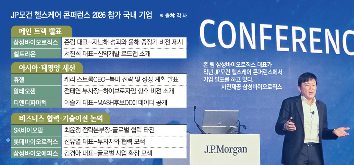 ▲존림 삼성바이오로직스 대표가 지난해 1월 13일부터 16일(현지시간)가지 미국 샌프란시스코에서 열린 제43회 JP모건 헬스케어 콘퍼런스에서 발표를 하고 있다.(사진제공 삼성바이오로직스) (그래픽=손미경 기자 sssmk@)