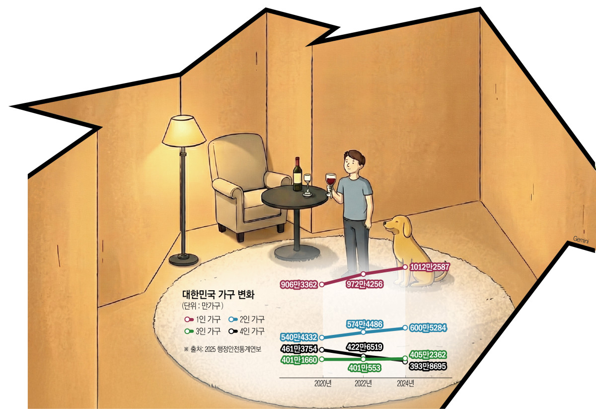 ▲대한민국 가구 변화 추이 (이투데이 그래픽팀=신미영 기자)