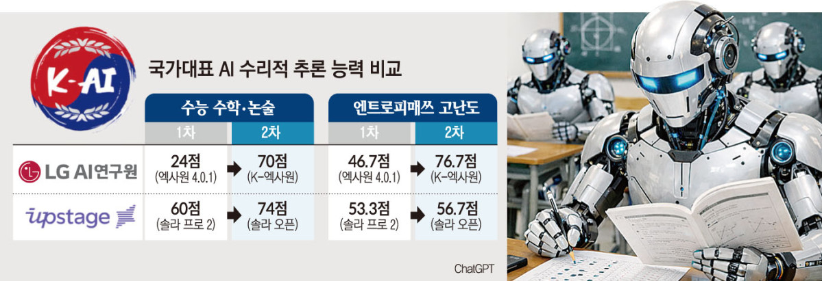 ▲그래픽=손미경 기자 sssmk@
