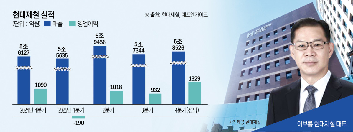 ▲그래픽=신미영 기자 win8226@