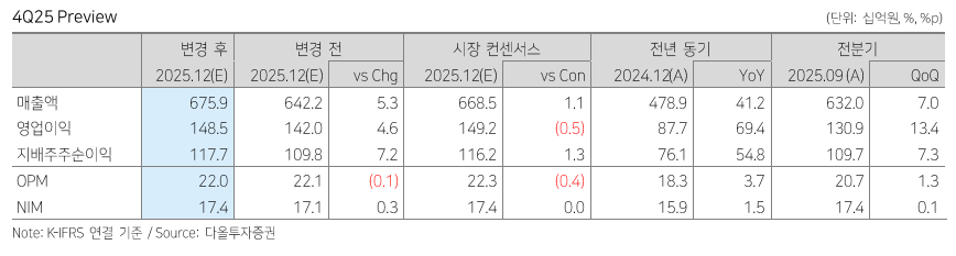(출처=다올투자증권)