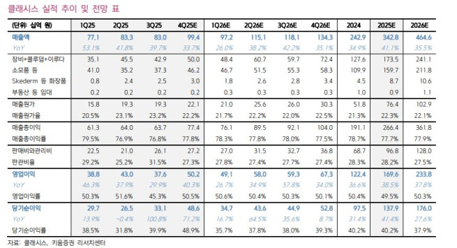 (출처=키움증권)