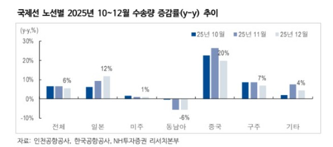 (출처=NH투자증권)