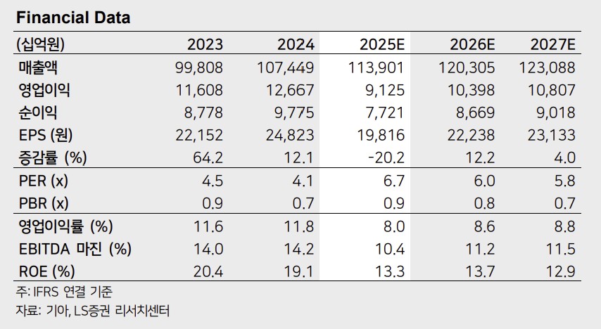 (출처=LS증권)