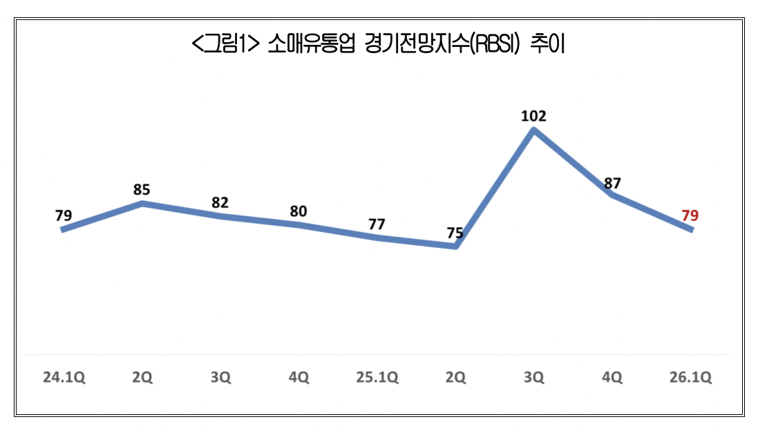 고물가·환율로 위축된 소매 유통업…“AI·데이터에 과감한 투자해야”
