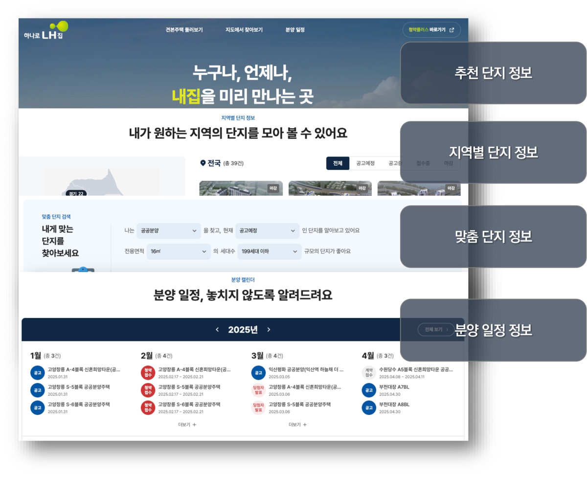 ▲ 하나로 내집 화면. (사진제공=한국토지주택공사)