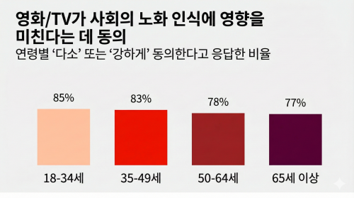 (미국은퇴자협회(AARP) 제공)