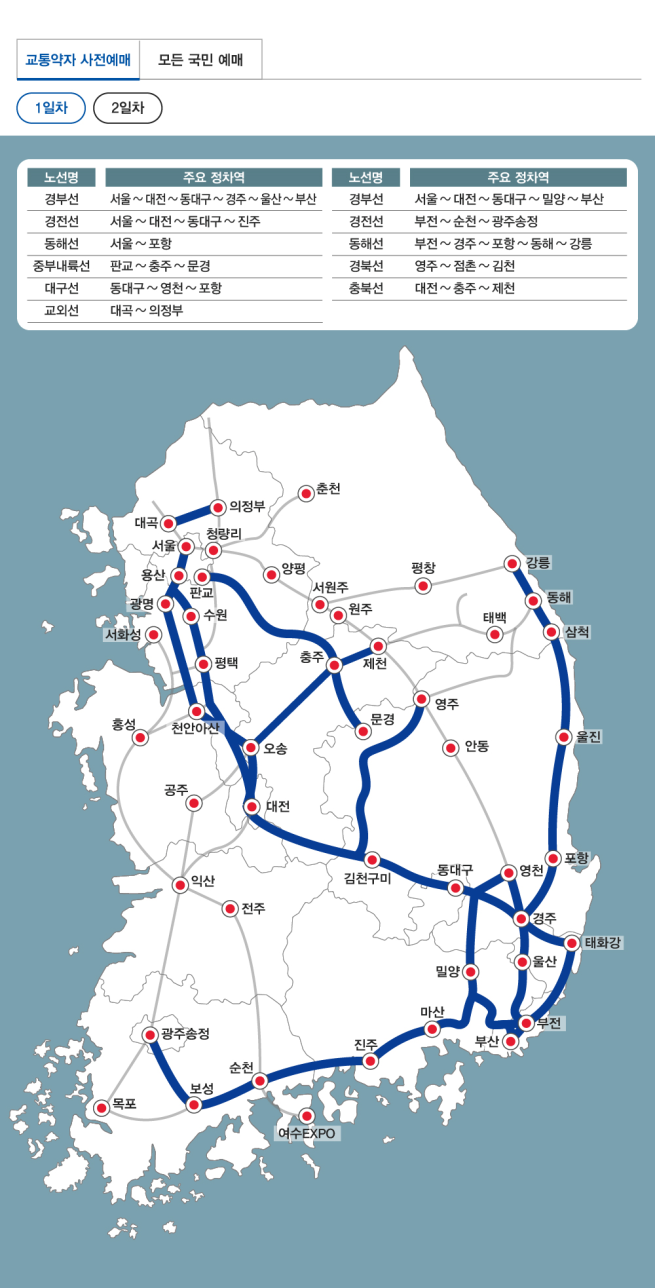 ▲예매일자별 노선도. (사진제공=한국철도공사)