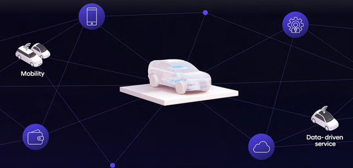 ▲현대자동차 SDV 인포그래픽. (현대자동차 홈페이지 캡처)