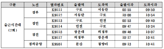 ▲코레일 추가 운행표. (사진제공=한국철도공사)