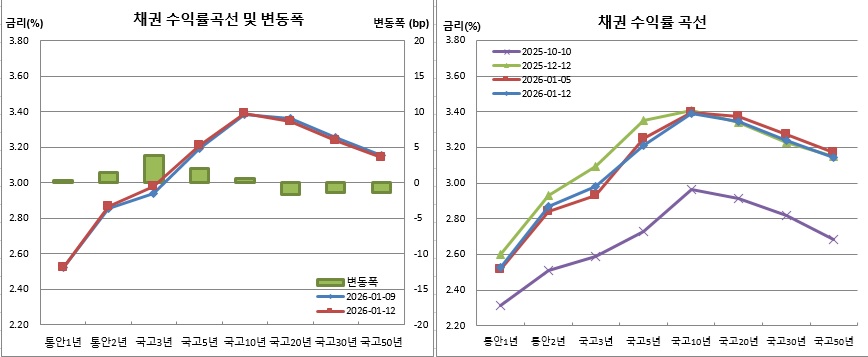 (금융투자협회)