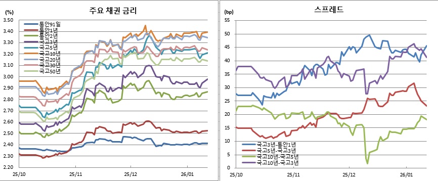 (금융투자협회)
