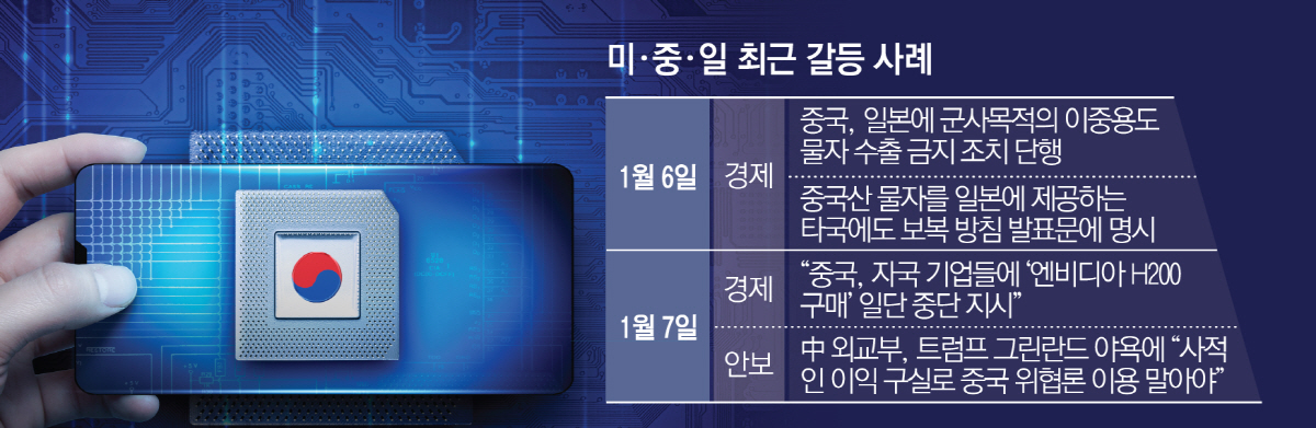 미·중·일 갈등 교차로에 선 한국…‘위태로운 외줄 타기’ 계속된다 [리셋 차이나]