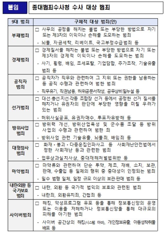 ▲ 공소청 법안 및 중대범죄수사청 법안 입법 예고 실시. (자료 제공 = 국무총리 산하 검찰개혁 추진단)