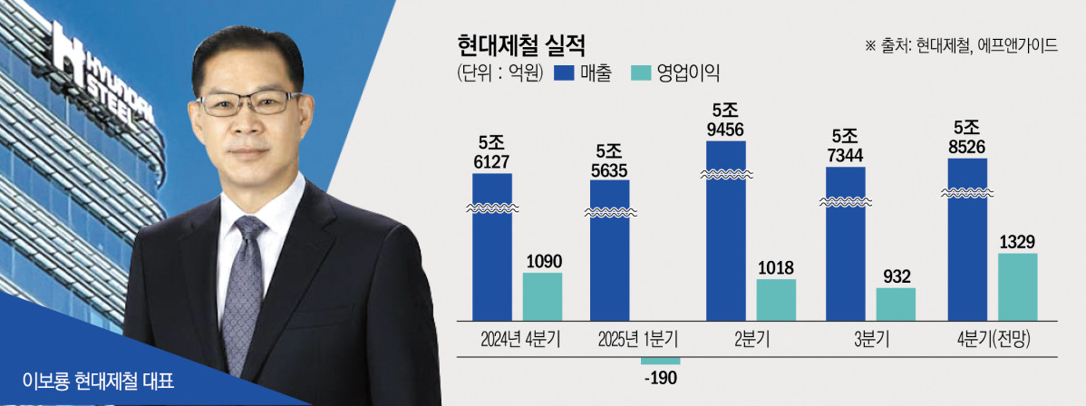 (그래픽=신미영 기자 win8226@)