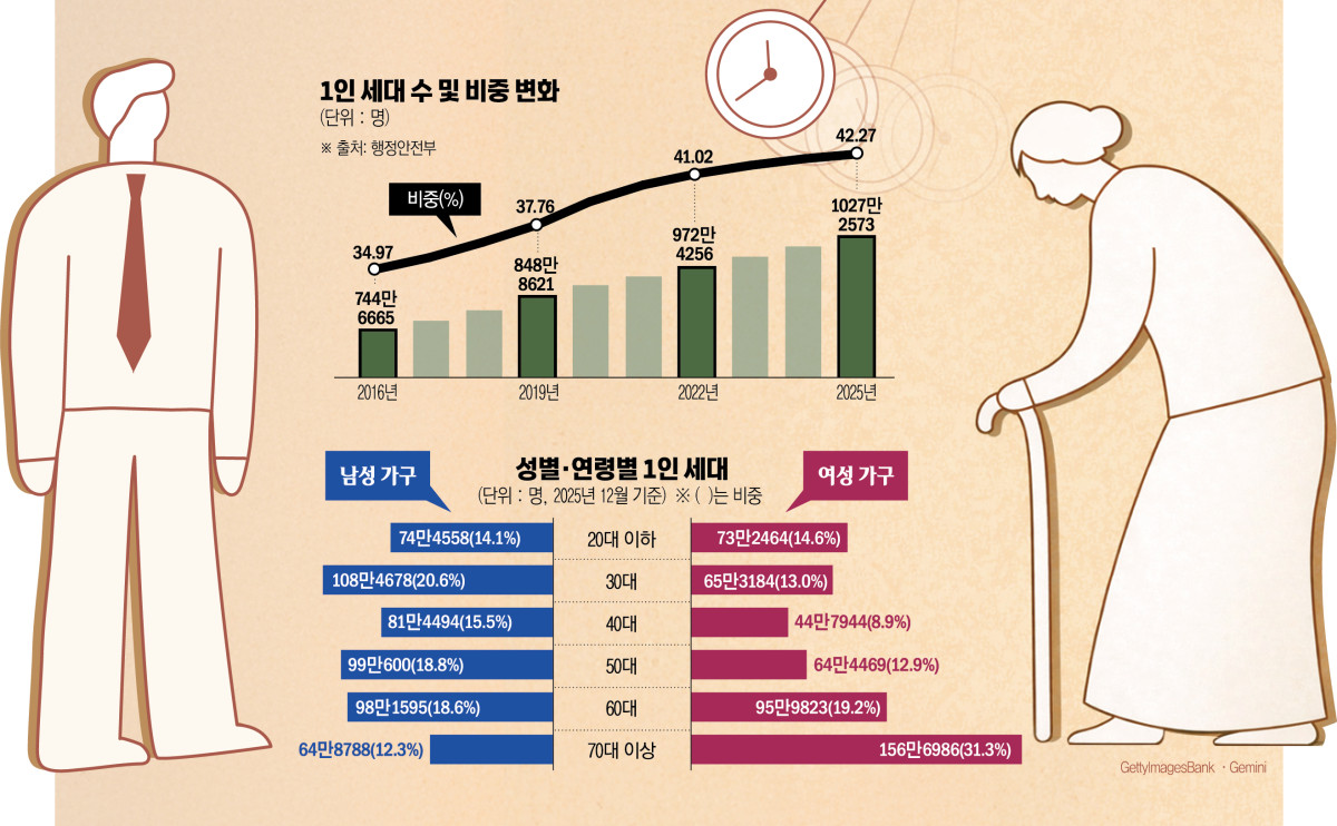 (그래픽=신미영 기자 win8226@)