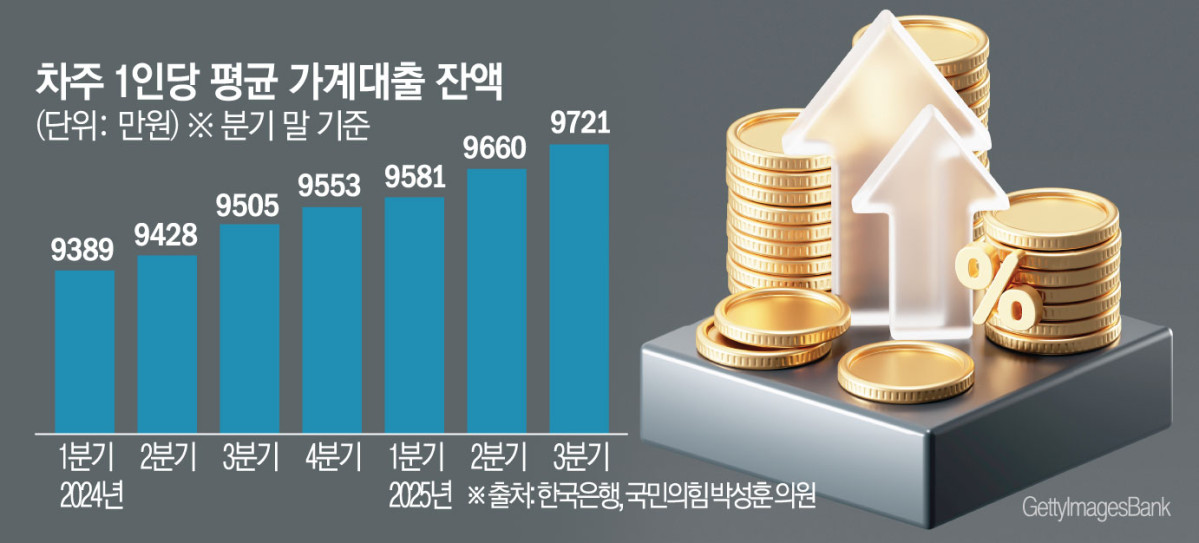 (이투데이 그래픽팀/김소영 기자)