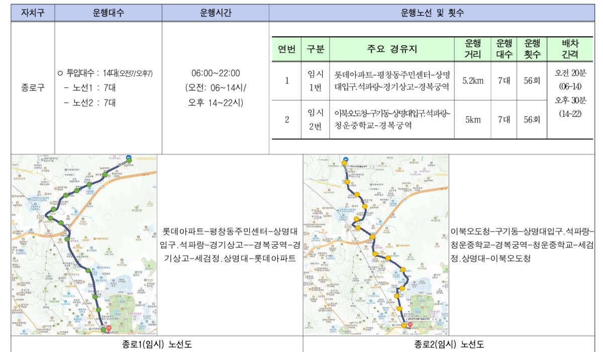 ▲서울 시내버스 오늘부터 무기한 파업…자치구별 무료셔틀버스는? (출처=서울시 시내버스 파업 관련 비상수송대책 안내 페이지 )