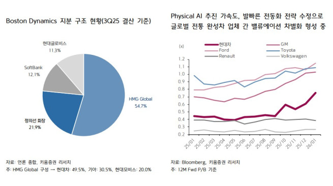 (출처=키움증권)